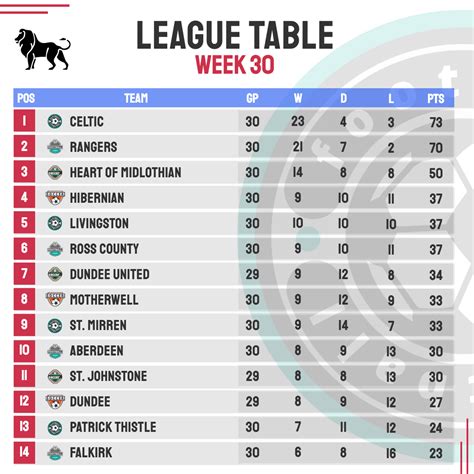 football league standing|major league football standings.